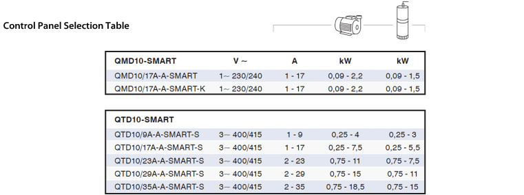 GEO SMART Control Panel